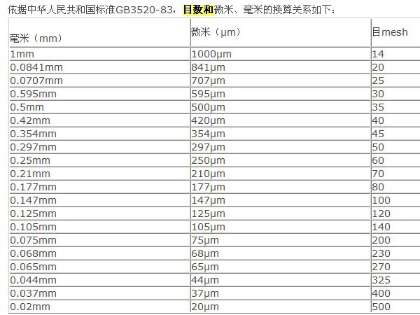 轻钙、重钙的细度微米和目数换算表-第1张-碳酸钙生产技术-临清银河碳酸钙有限公司